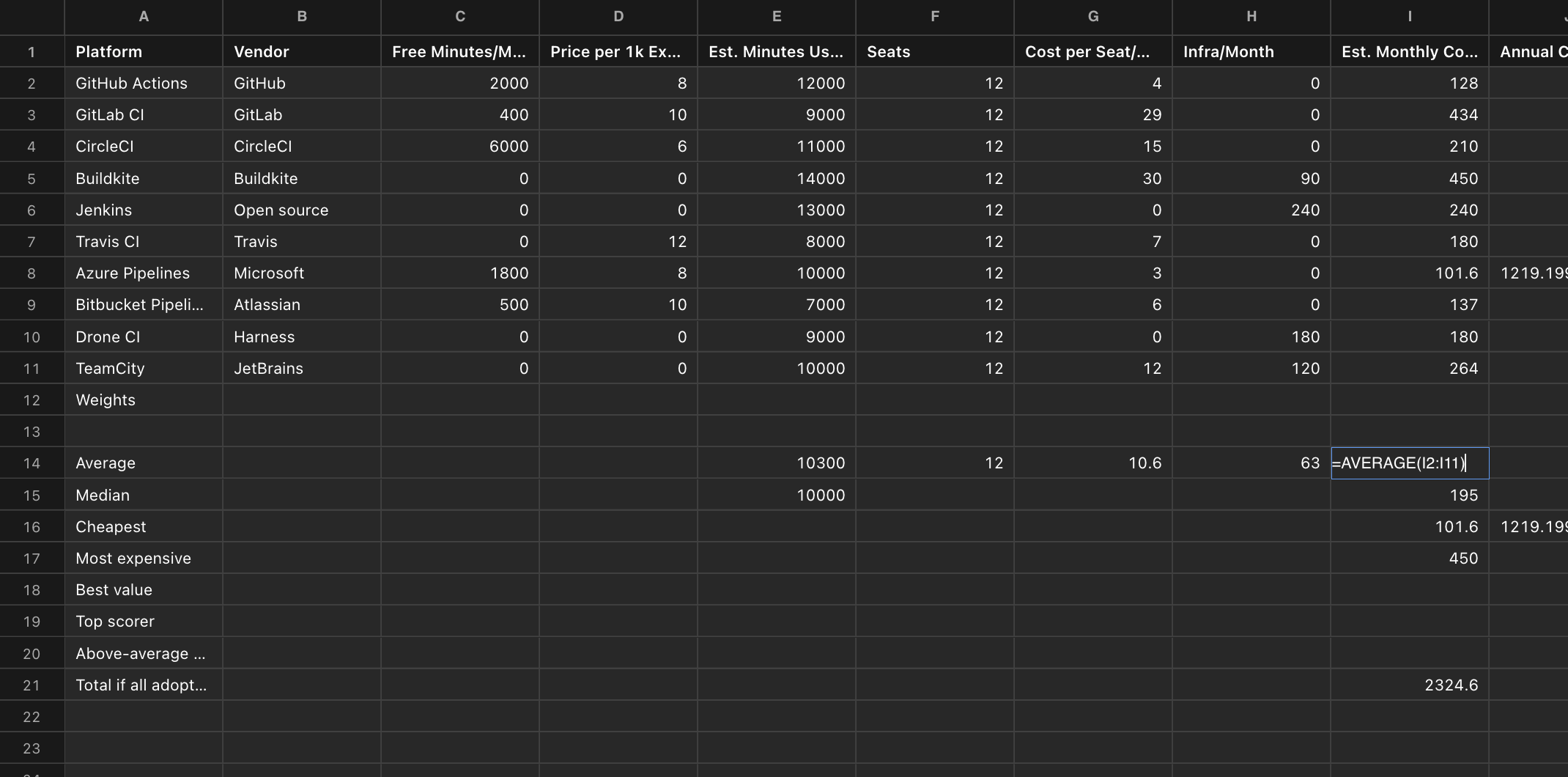 Spreadsheets with formulas