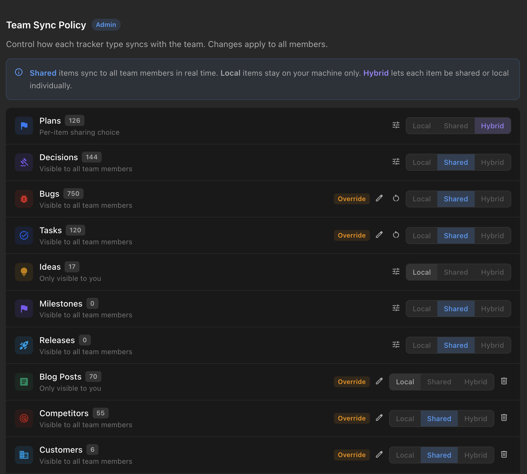 A settings panel listing tracker types such as Plans, Decisions, Bugs, Tasks, Ideas, Milestones, and Releases, each with an item count and its current sharing state